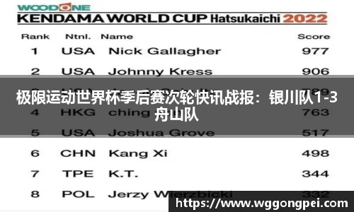 极限运动世界杯季后赛次轮快讯战报：银川队1-3舟山队